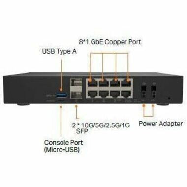 Firewall SonicWall TZ680 SECURE UPGRADE PLUS ADVANCED EDITION 2YR - vista 4
