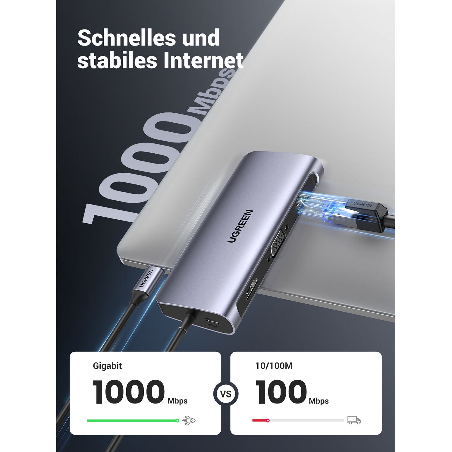 Hub USB UGREEN 10 en 1 USB-C con HDMI 4K, VGA, Ethernet y Lector SD - puertos y conexiones
