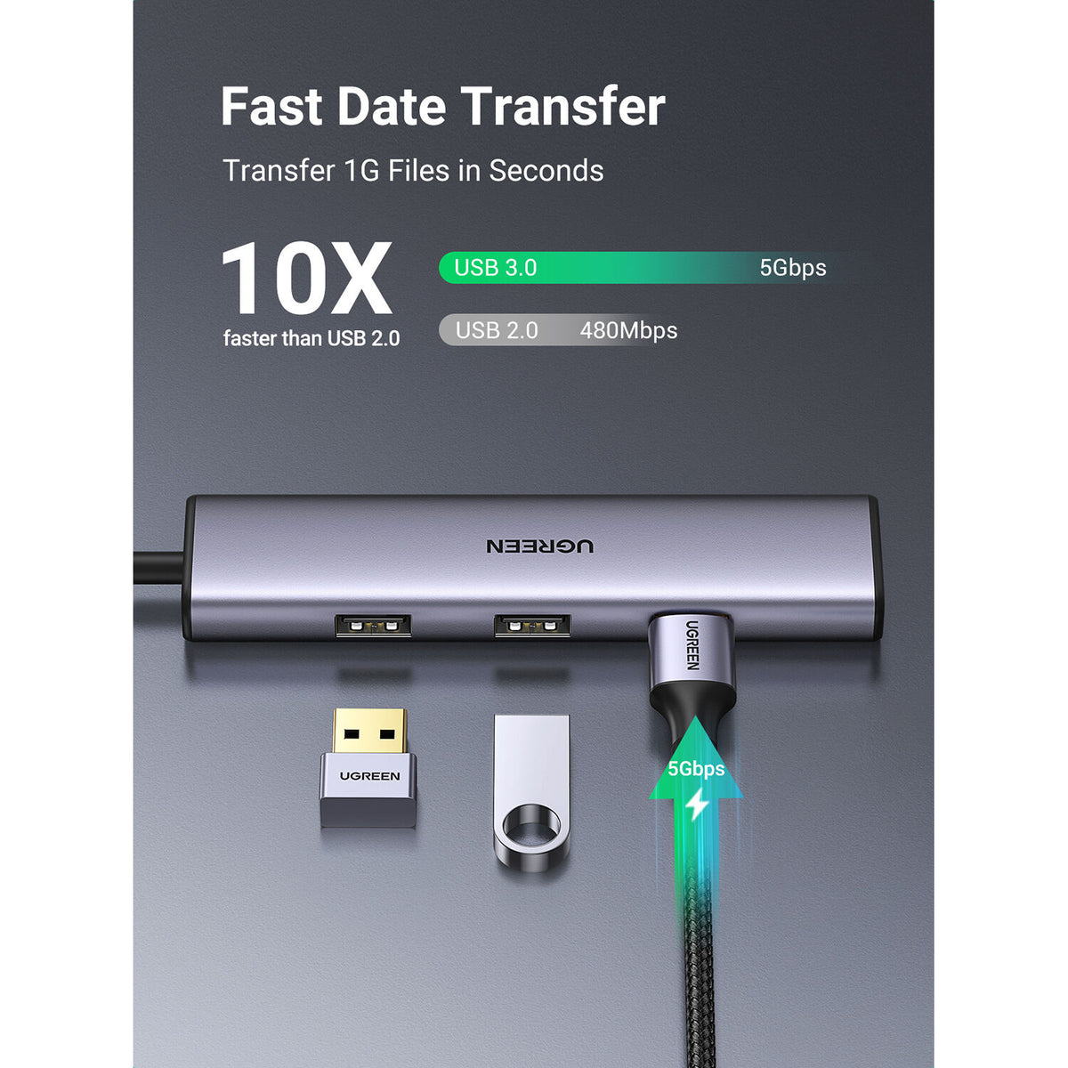 Hub USB UGREEN 4 en 1 USB-C a 4 Puertos USB-A - detalle