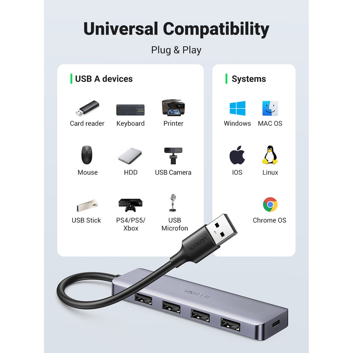 Hub USB UGREEN 4 Puertos USB 3.0 en Aluminio - detalle