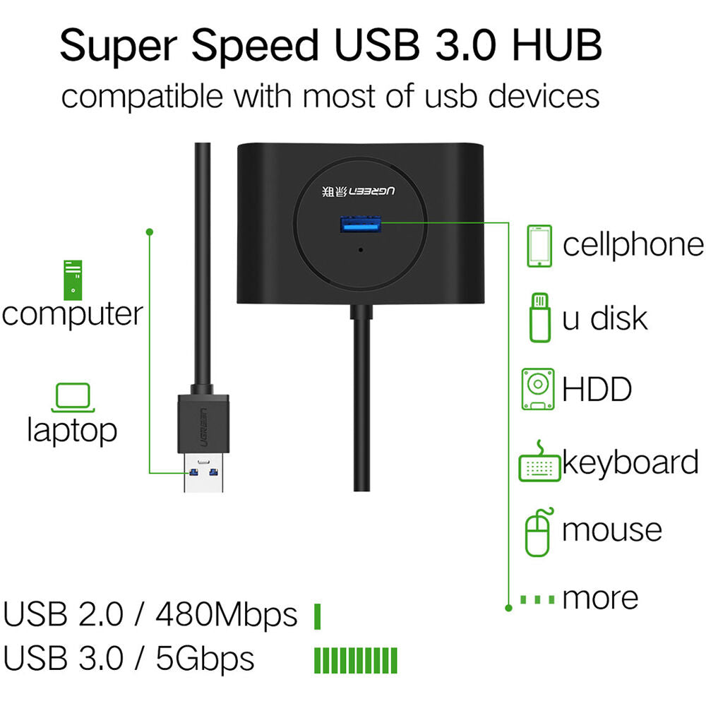 Hub USB UGREEN 4 Puertos USB-A 3.2 Gen 1 con Cable Integrado - vista frontal