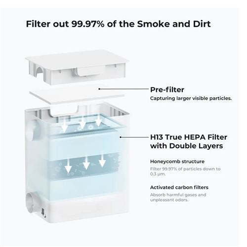 xTool Desktop Air Purifier for xTool F1 — vista 2