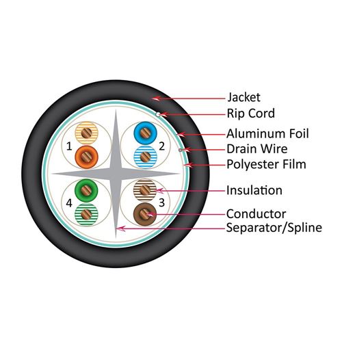 Vertical Cable Cat 6A 10G Shielded 23AWG Solid Bare Copper PVC 1000ft Bulk Ethernet Cable  — vista 3