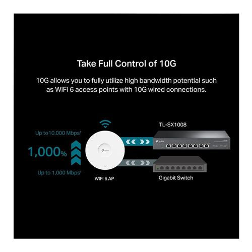 TP-LINK TL-SX1008 8-Port 10G Multi-Gigabit Switch — vista 3