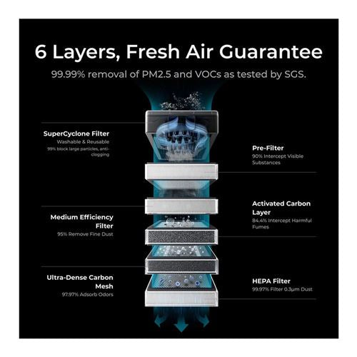 xTool SafetyPro AP2 Air Purifier — vista 3