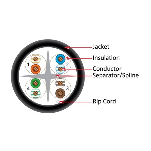 Vertical Cable 060 Series Cat6 550 MHz UTP 23AWG Solid Bare Copper 1000ft Bulk Ethernet Ca — vista 3