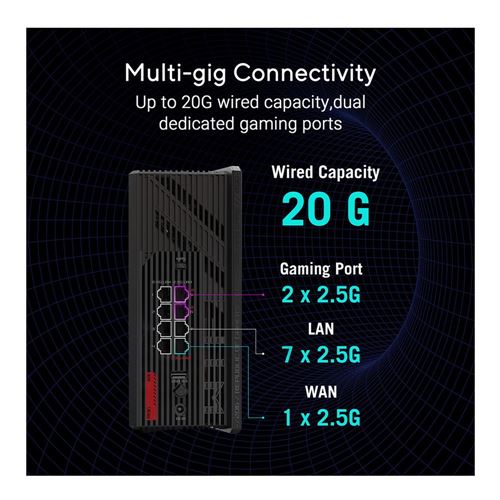 ASUS ROG Strix GS-BE12000 Tri-Band WiFi 7 Gaming Router — vista 3