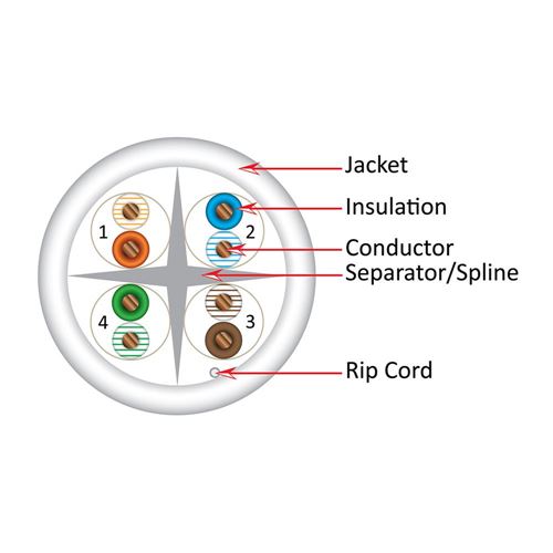 Vertical Cable 060 Series Cat6 550MHz UTP 23AWG Solid Bare Copper 1000ft Bulk Ethernet Cab — vista 3