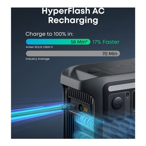 Anker SOLIX C800X with a 100W Solar Panel — vista 3