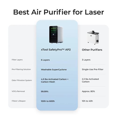 xTool SafetyPro AP2 Air Purifier — vista 4