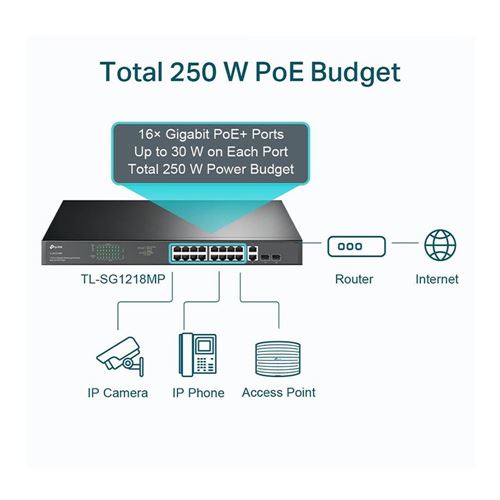 TP-LINK TL-SG1218MP 18-Port Gigabit Rackmount Switch
 16 PoE+ — vista 4