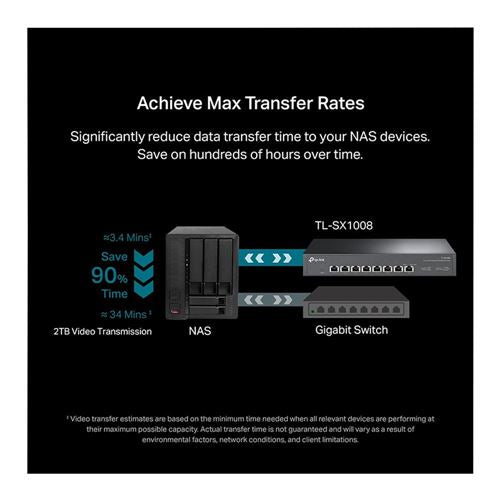 TP-LINK TL-SX1008 8-Port 10G Multi-Gigabit Switch — vista 4
