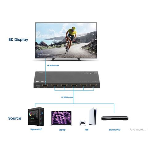 Manhattan 8K@60 5-PORT HDMI SWITCH — vista 4