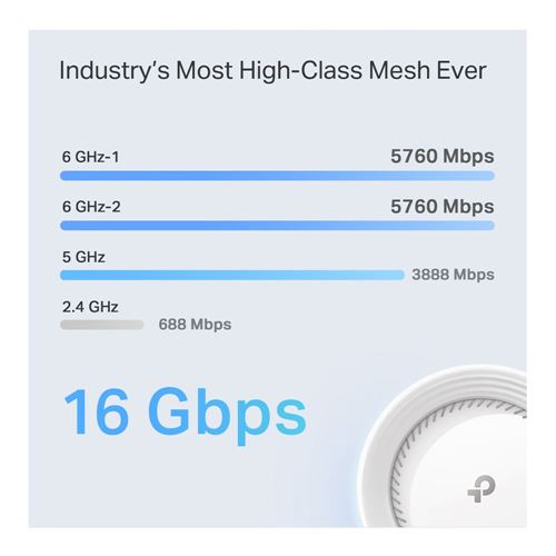 TP-LINK Deco - BE16000 WiFi7 Quad-Band Whole Home Mesh Whole Home Wireless System - 3 Pack — vista 5