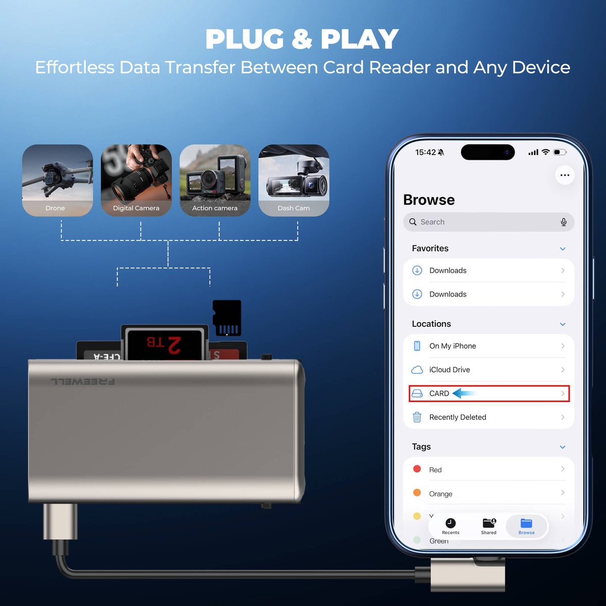Lector de Tarjetas Freewell Pro Plus - puertos y conexiones