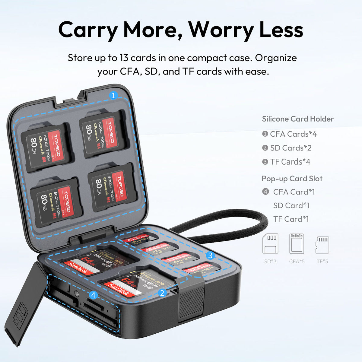 Lector de Tarjetas Ulanzi CRC10 3-in-1 Case - vista trasera