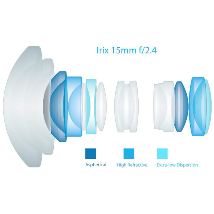 Lente IRIX 15mm f/2.4 Blackstone - contenido de la caja