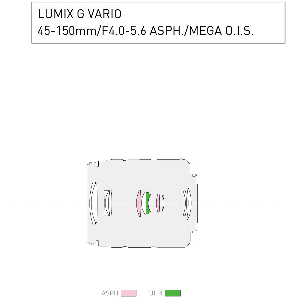 Lente Panasonic LUMIX G Vario 45-150mm f/4-5.6 ASPH MEGA O.I.S. - contenido de la caja