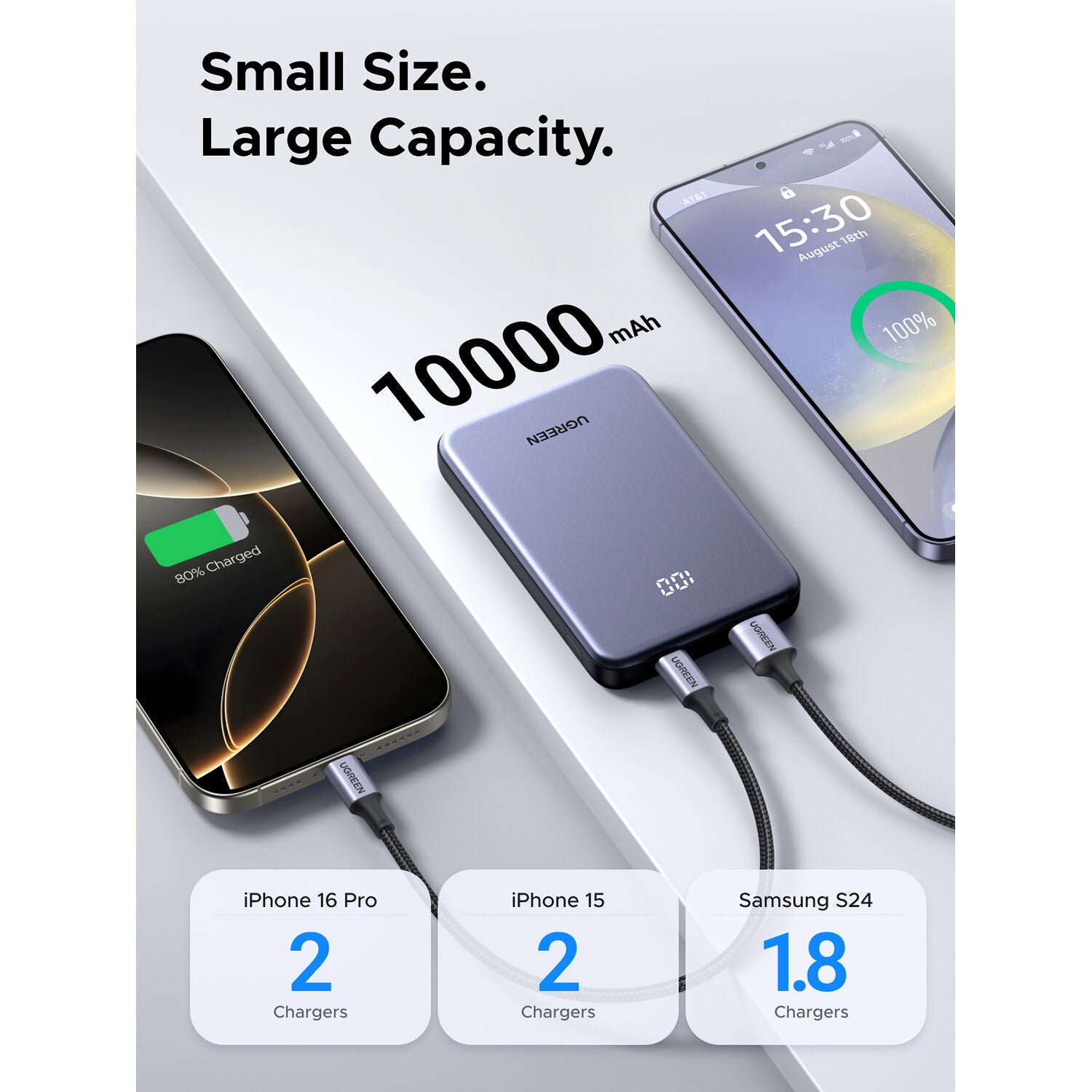 Power Bank UGREEN 10.000mAh USB-C 20W y USB-A 22,5W - puertos y conexiones