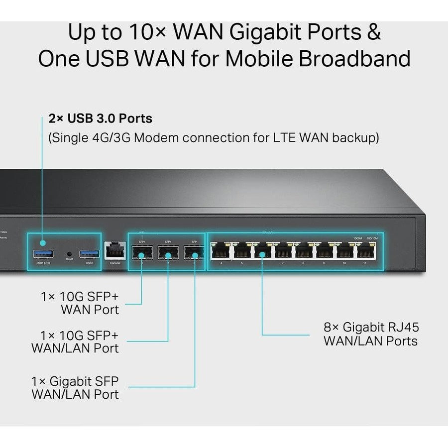 Router Omada TP-Link ER8411 - vista 6