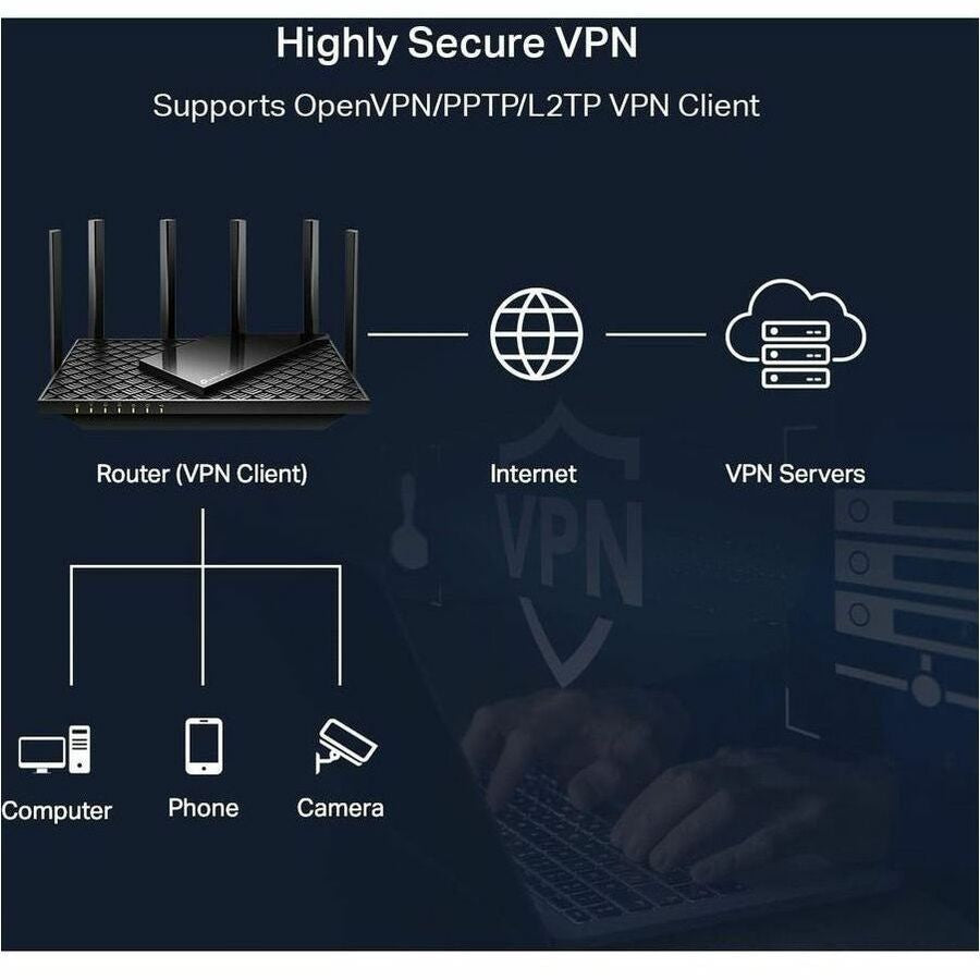 Router TP-Link Archer AXE75 - vista 7