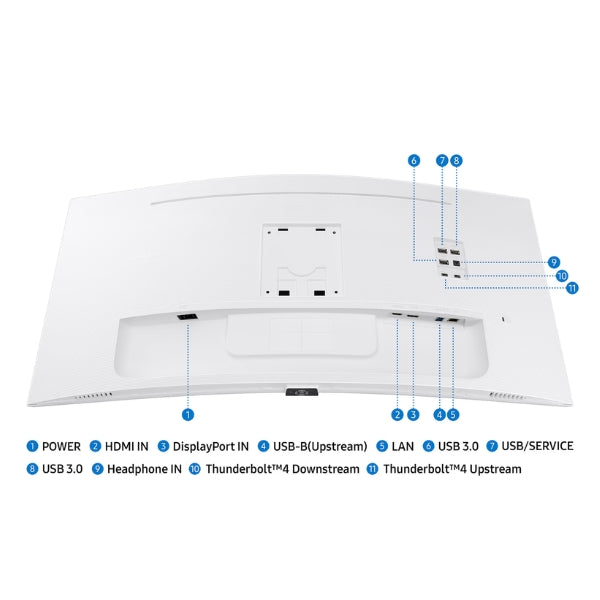 samsung-viewfinity-s6-monitor-34-curvo-uwqhd-3440x1440-100hz-usb-c-thunderbolt-4-blanco-vista_2