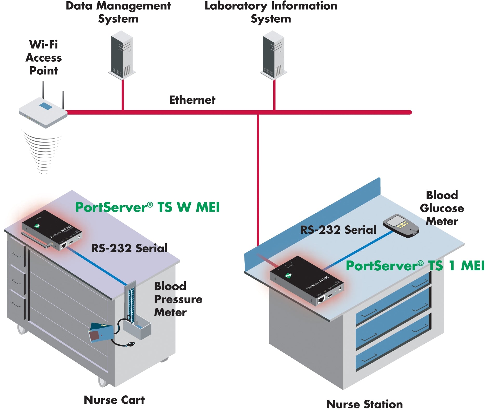 Servidor de Dispositivos Digi One TS RJ-45 - vista 2