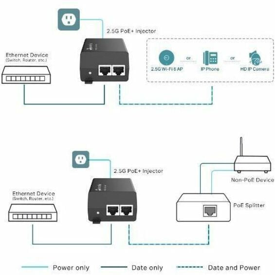 Switch de Red TP-Link POE260S 30W PoE+ Injector - vista 6