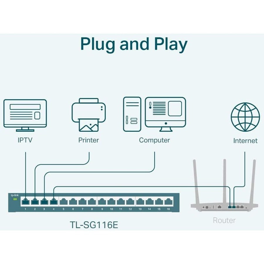 Switch de Red TP-Link TL-SG116E - vista 6