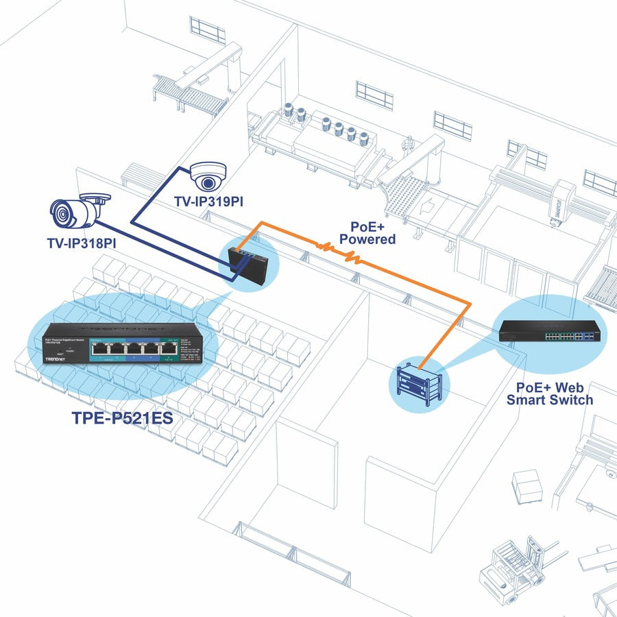 Switch de Red TRENDnet 5-Port Gigabit PoE+ Powered EdgeSmart Switch - vista 7