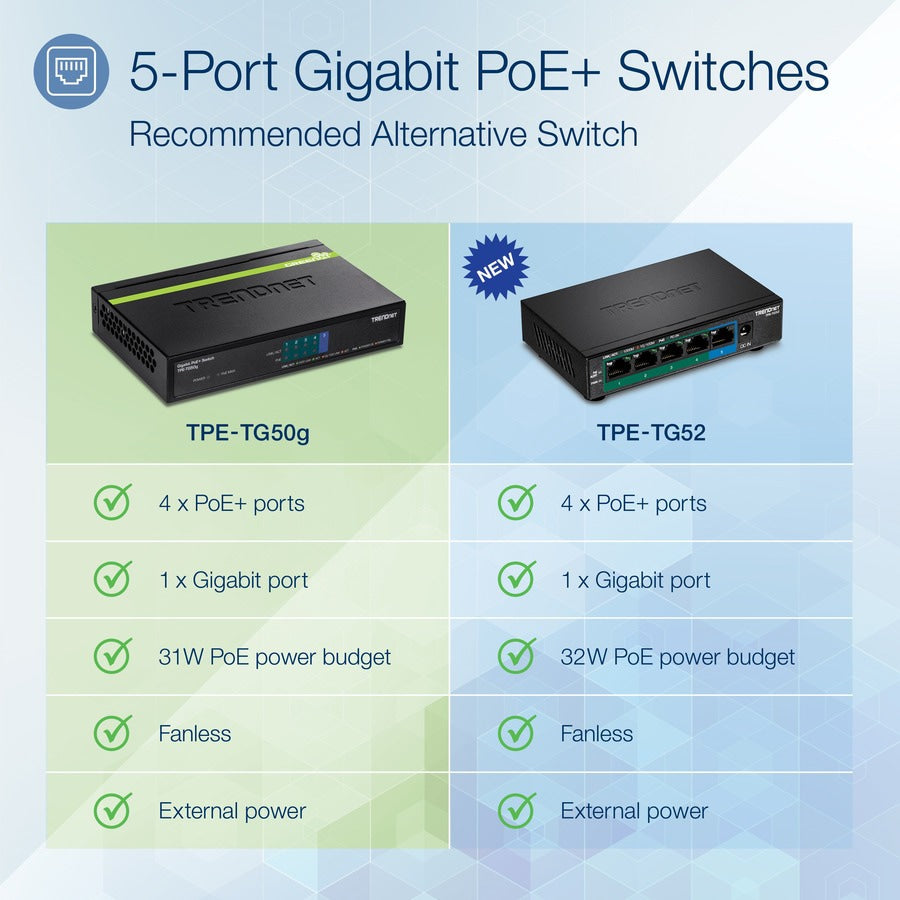 Switch de Red TRENDnet 5-Port Gigabit PoE+ Switch - vista 6