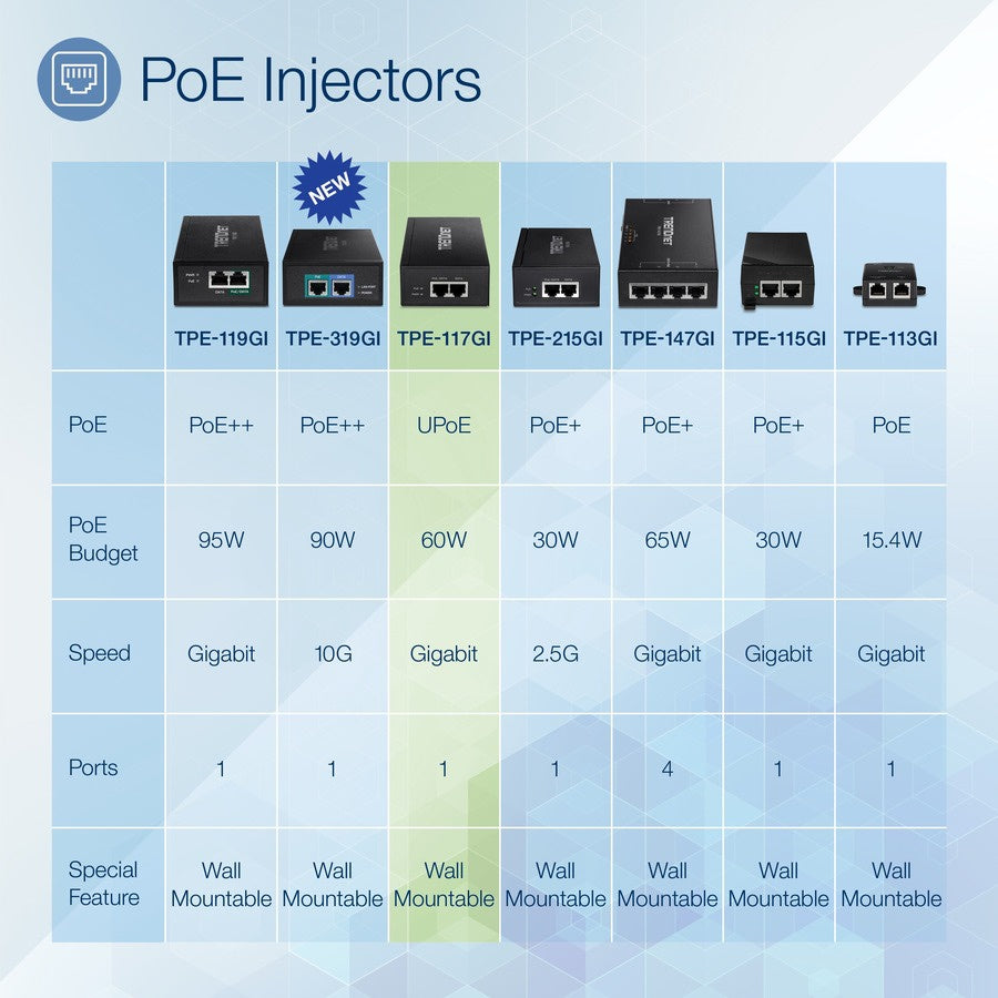 Switch de Red TRENDnet Gigabit PoE++ Injector - vista 5