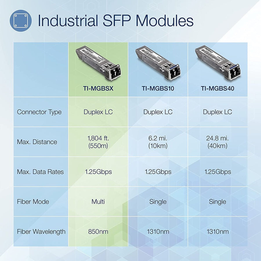 Transceptor de Red TRENDnet 1000Base- SX Industrial SFP to RJ45 Multi-Mode LC Module; TI-MGBSX; Up to 550m (1; - vista 5
