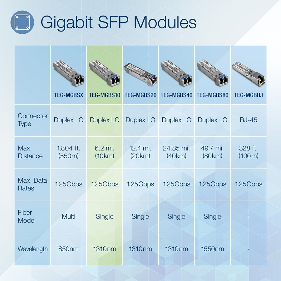 Transceptor de Red TRENDnet SFP to RJ45 Mini-GBIC Single-Mode LC Module; TEG-MGBS10; - vista 4