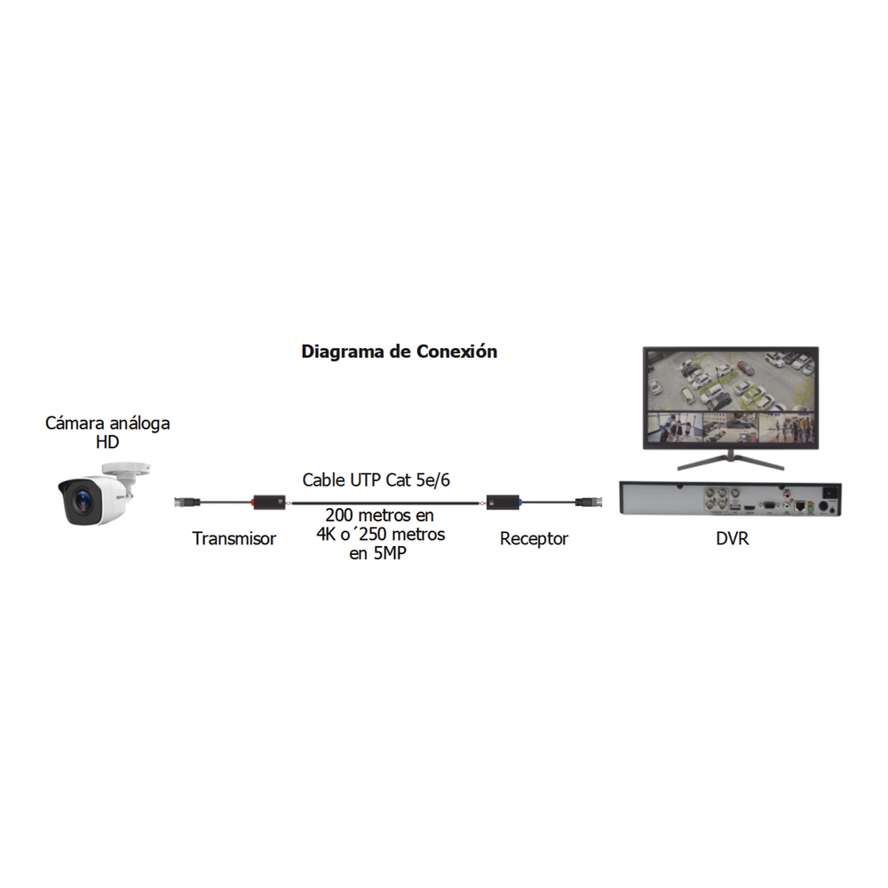 Kit de Transceptores Epcom Titanium TT101FTURBOZ 200 m