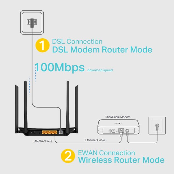 router tp link archer vr300 4 antenas